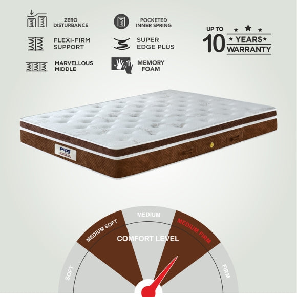 Peps Restonic Grand Palais